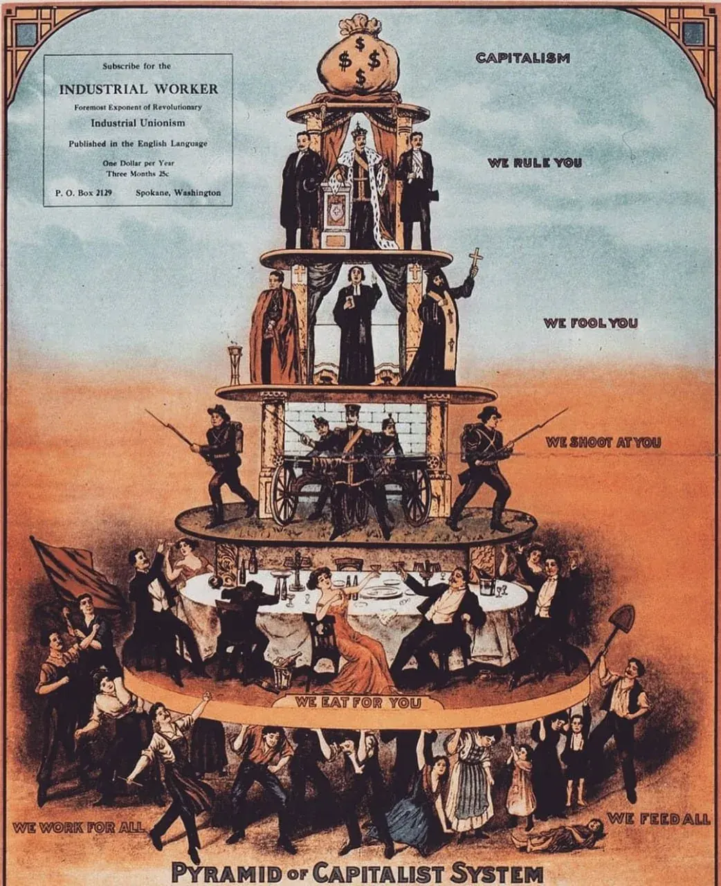 Vintage “Pyramid of Capitalist System” poster critiquing capitalism and industrial workers’ conditions Vintage “Pyramid of Capitalist System” poster critiquing capitalism and industrial workers’ conditions