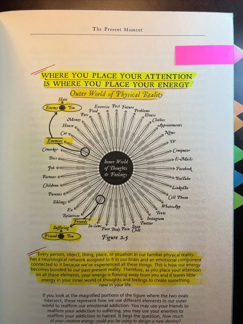 Page from a self-help style diagram about attention, energy, and the present moment in everyday life