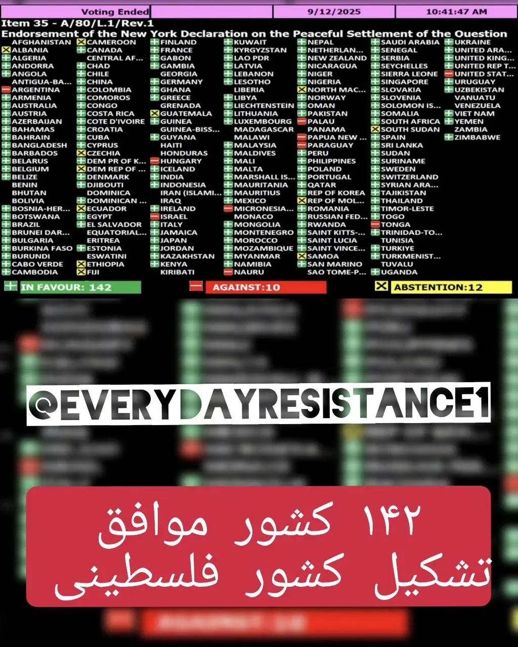 Document-style photo showing a UN-style voting record page with a long list of countries and a resolution title Document-style photo showing a UN-style voting record page with a long list of countries and a resolution title