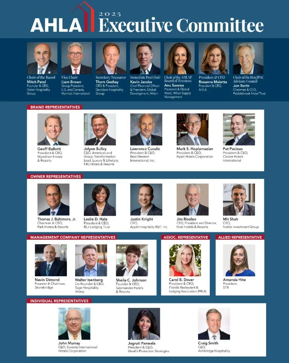 Portrait photo of a printed 2025 hospitality industry board and leadership roster document